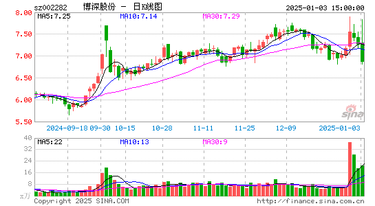 博深股份