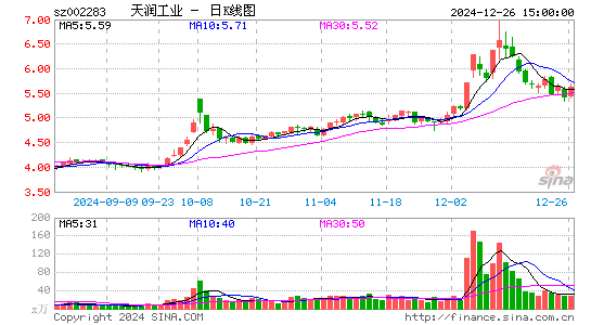 天润工业