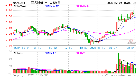 亚太股份