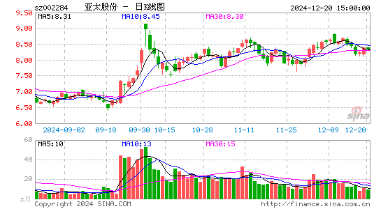 亚太股份