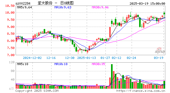 亚太股份