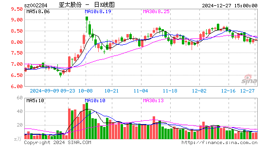 亚太股份