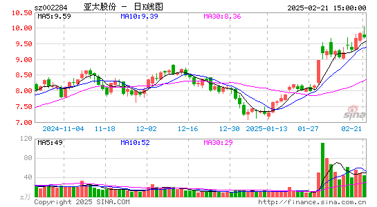 亚太股份