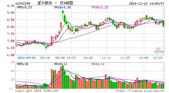 亚太股份