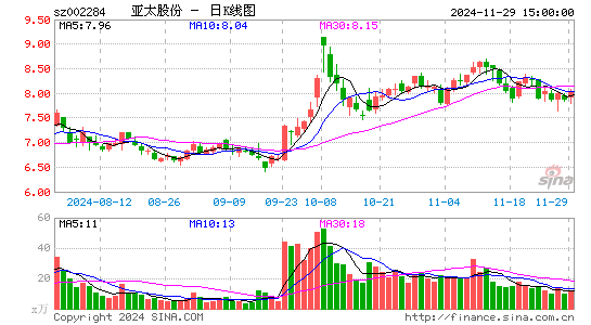 亚太股份