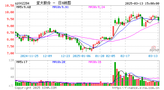 亚太股份