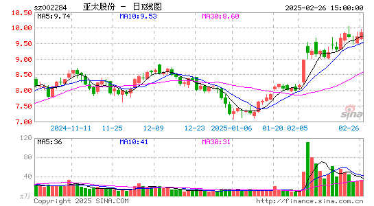 亚太股份