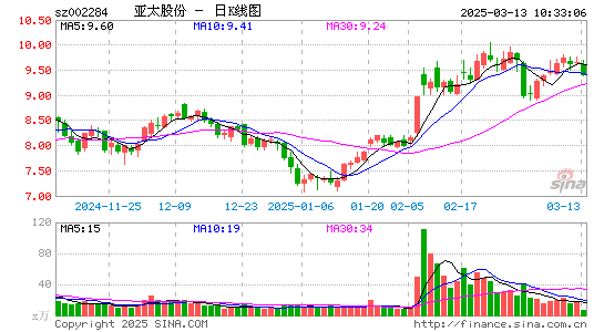 亚太股份