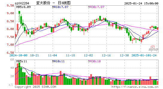 亚太股份