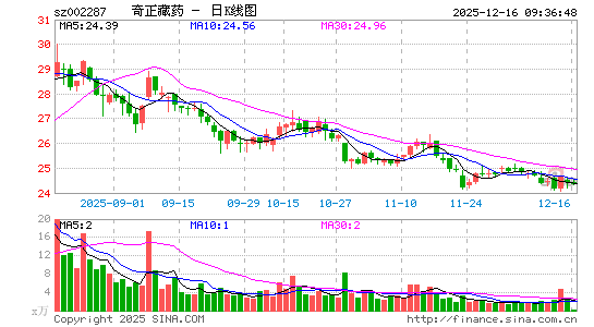 ������ҩ