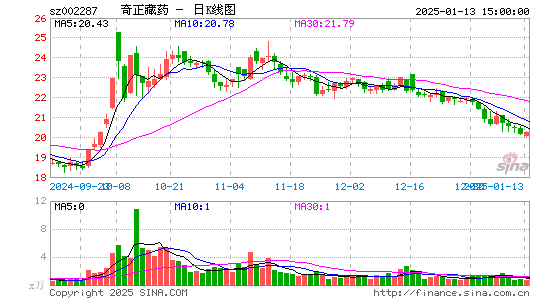 奇正藏药