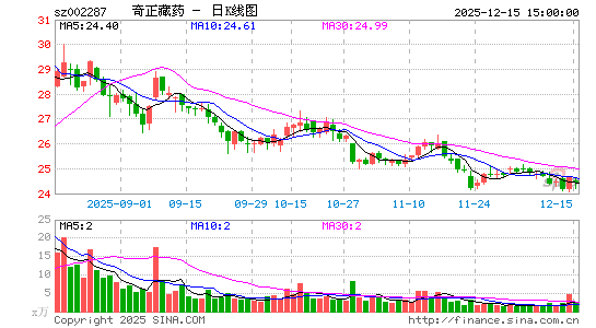 ������ҩ