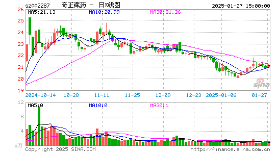 奇正藏药