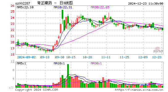 奇正藏药