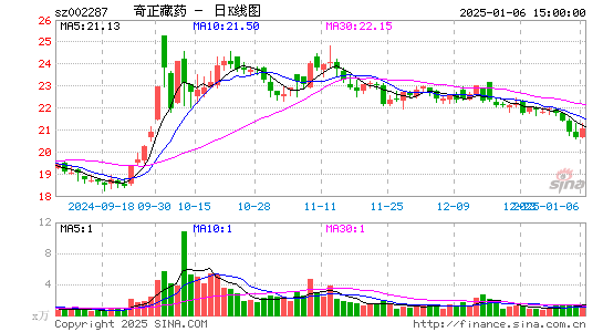 奇正藏药