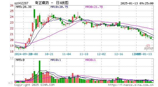 奇正藏药