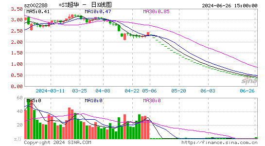 超华科技