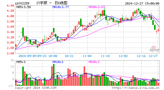 宇顺电子