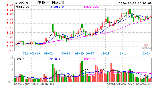 宇顺电子