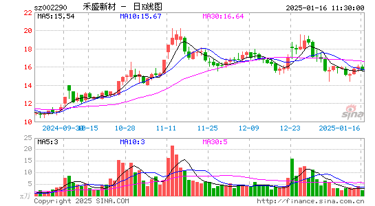 禾盛新材