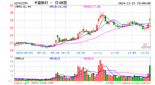 禾盛新材