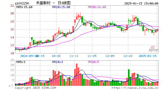 禾盛新材