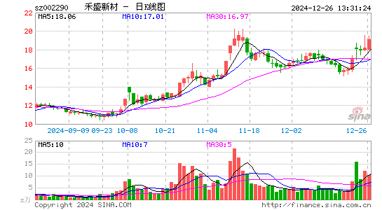 禾盛新材