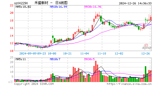 禾盛新材