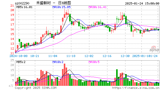 禾盛新材