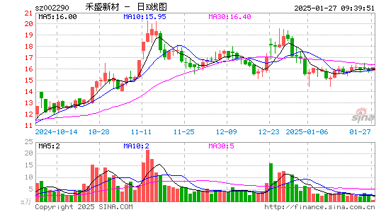 禾盛新材