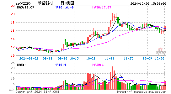 禾盛新材