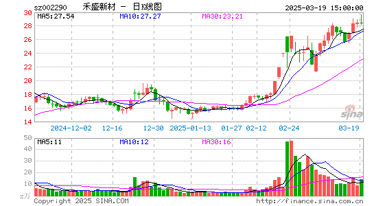 禾盛新材