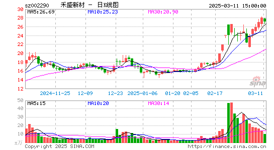 禾盛新材