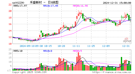 禾盛新材