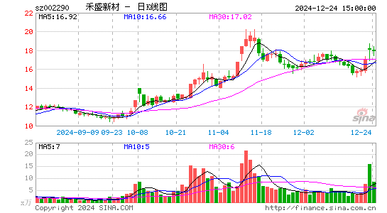 禾盛新材