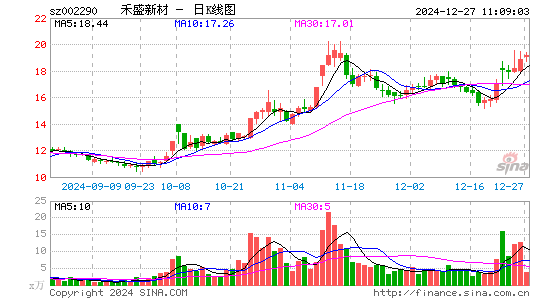 禾盛新材