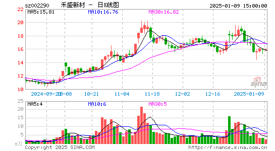 禾盛新材