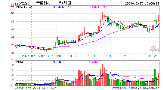 禾盛新材