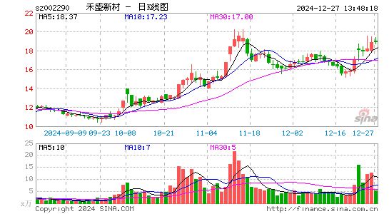 禾盛新材