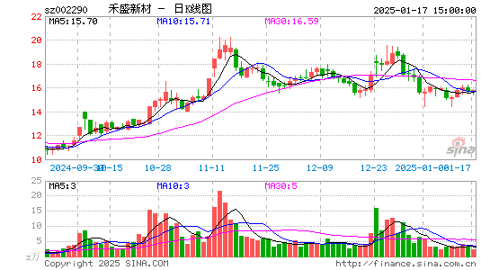 禾盛新材