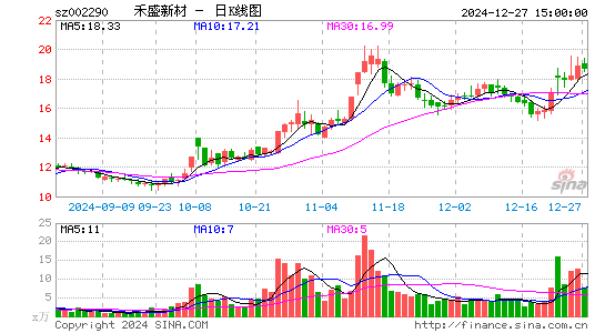 禾盛新材