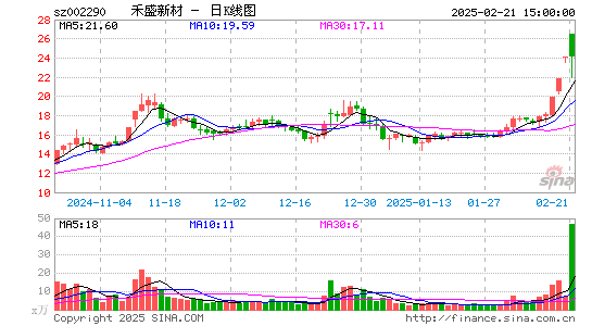 禾盛新材