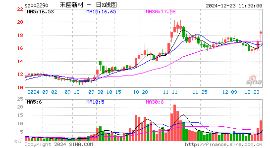 禾盛新材