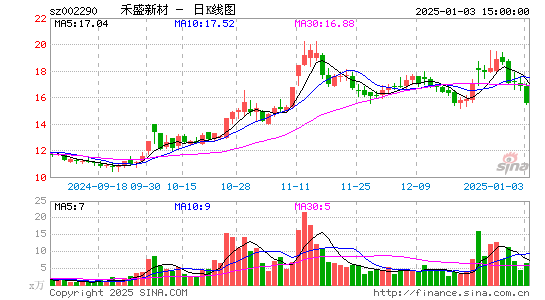 禾盛新材