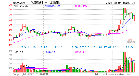 禾盛新材