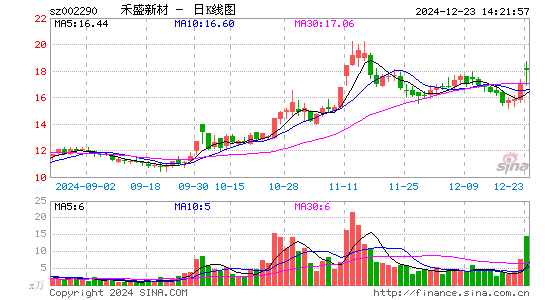 禾盛新材