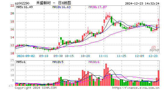 禾盛新材