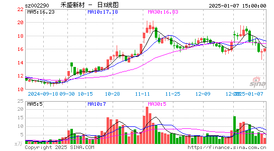 禾盛新材