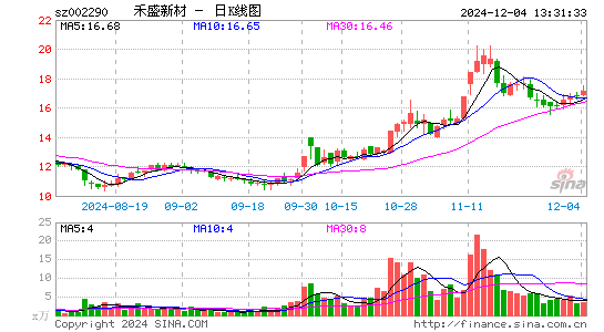 禾盛新材