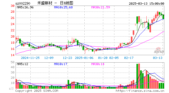 禾盛新材